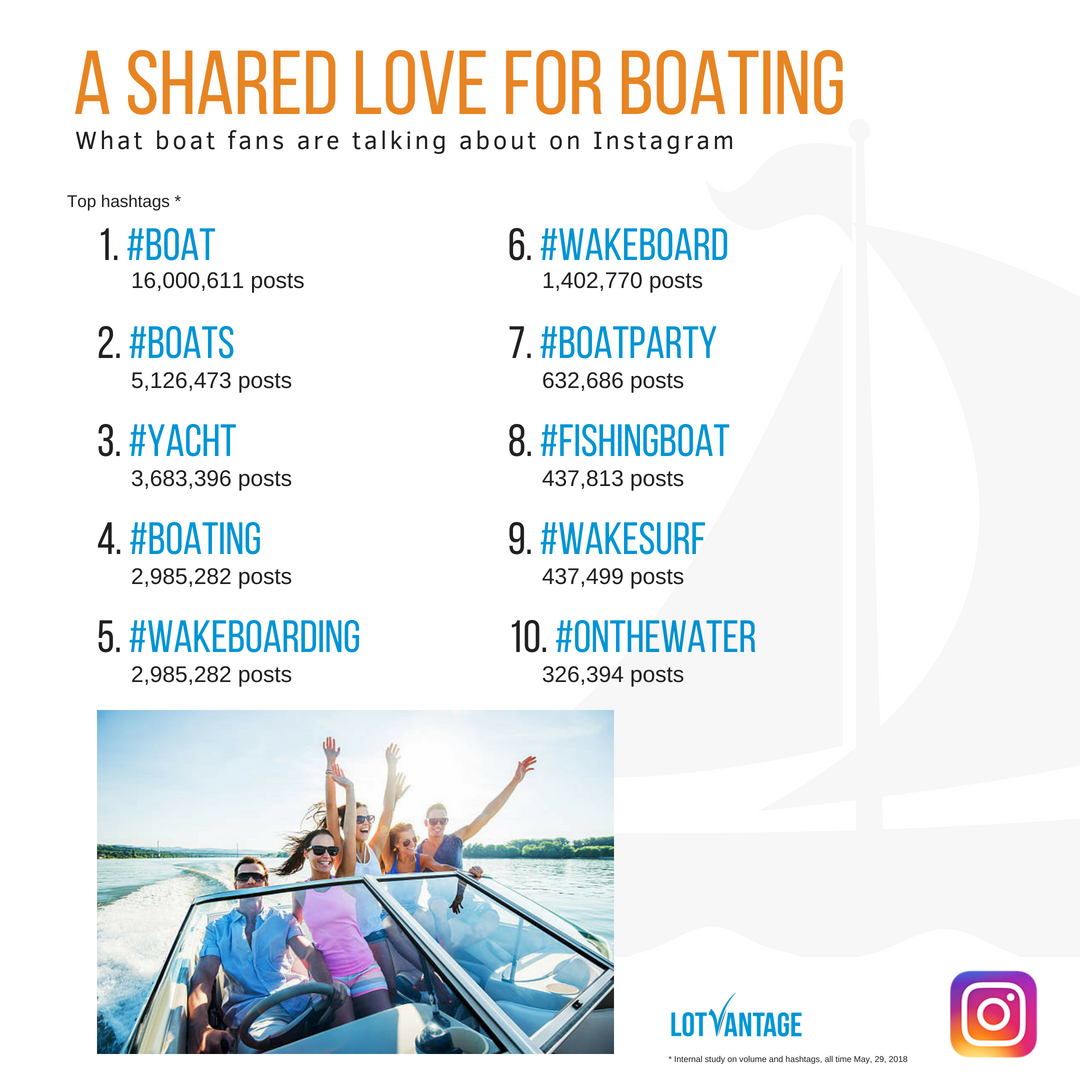 instagram-boating-lifestlye-infographic.png